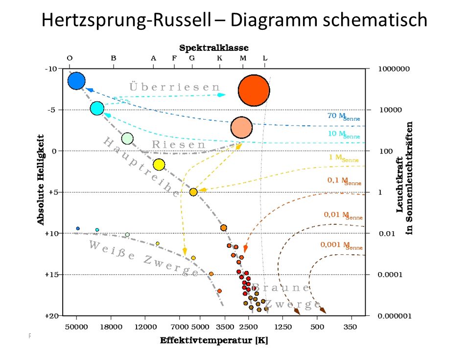 Das hat leider nicht funktioniert. Wenn ich es so ausführe wie du beschrieben hast, macht Excel mir aus allen Werten ein Liniendiagramm. Hinzu kommt, dass die Linie für den Mittelwert keine waagerechte Linie ist, sondern hoch und runter geht, da er mir den Mittelwert der einzelnen Jahre nicht als .